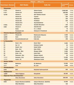 Reva Vetasupra Bird Comfort 500 gr Kuş Vitamin-Mineral