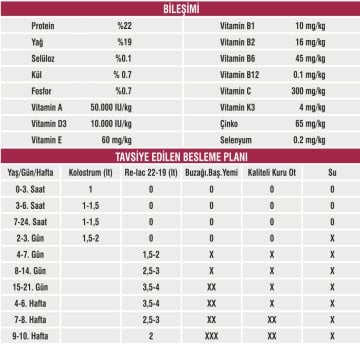 Buzağı ve Kuzu Maması 25 kg - Relac 22-19