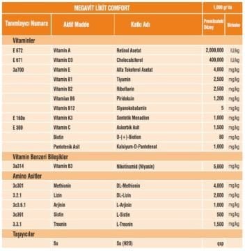 Reva Vetasupra Megavit Liquid Comfort 20 Litre