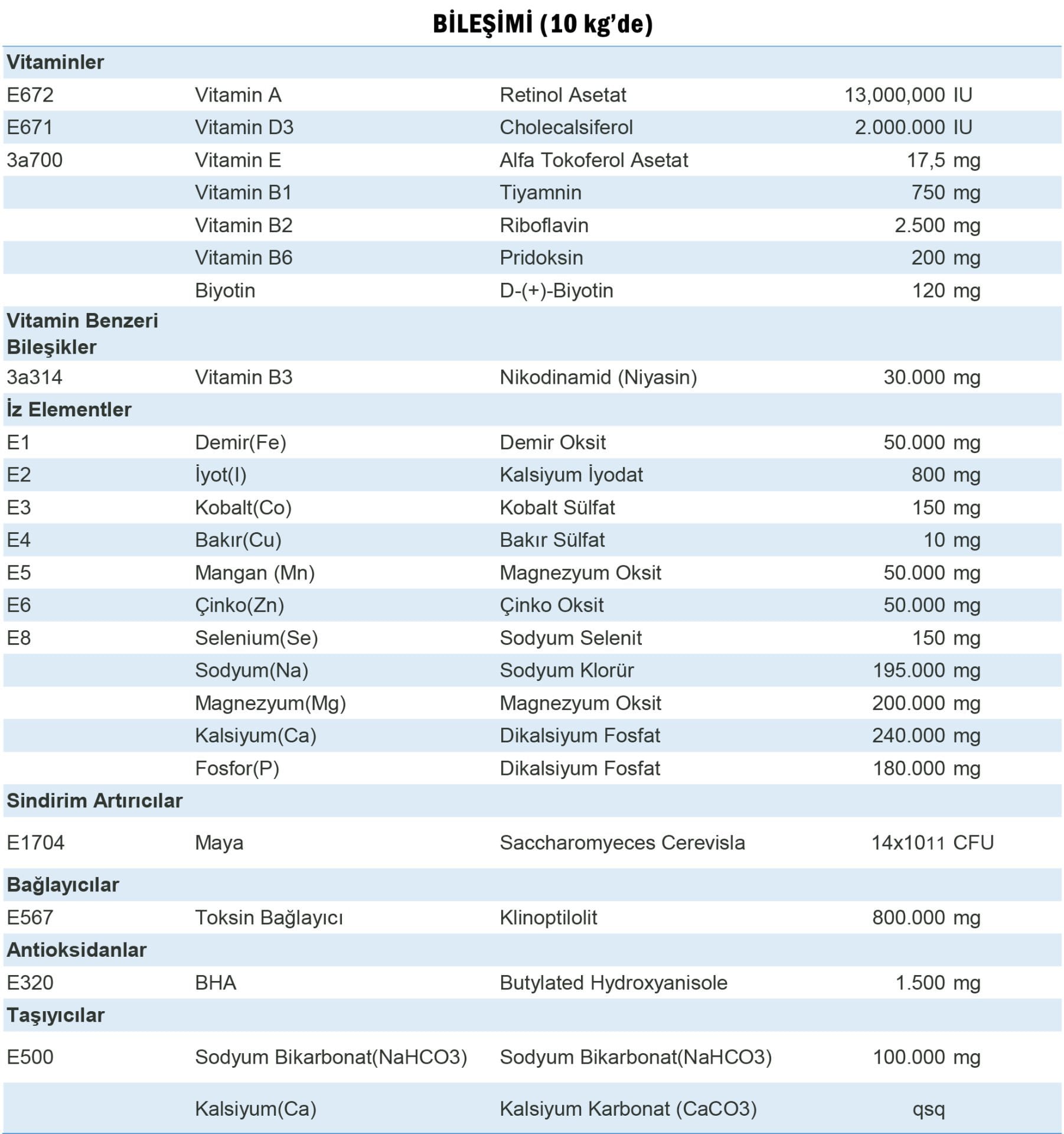 Reva Revitamin BT-SACC 25 kg Yem Katkısı