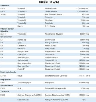 Reva Revitamin BT-Sacc 25 kg Vitamin + Mineral + Maya + Toksin Bağ. + Soda